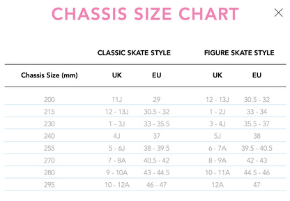 Rio Roller Skates Chassis Kit