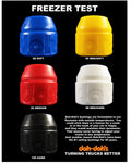Shorty's DOH DOH Bushings - Blue 88A [set]
